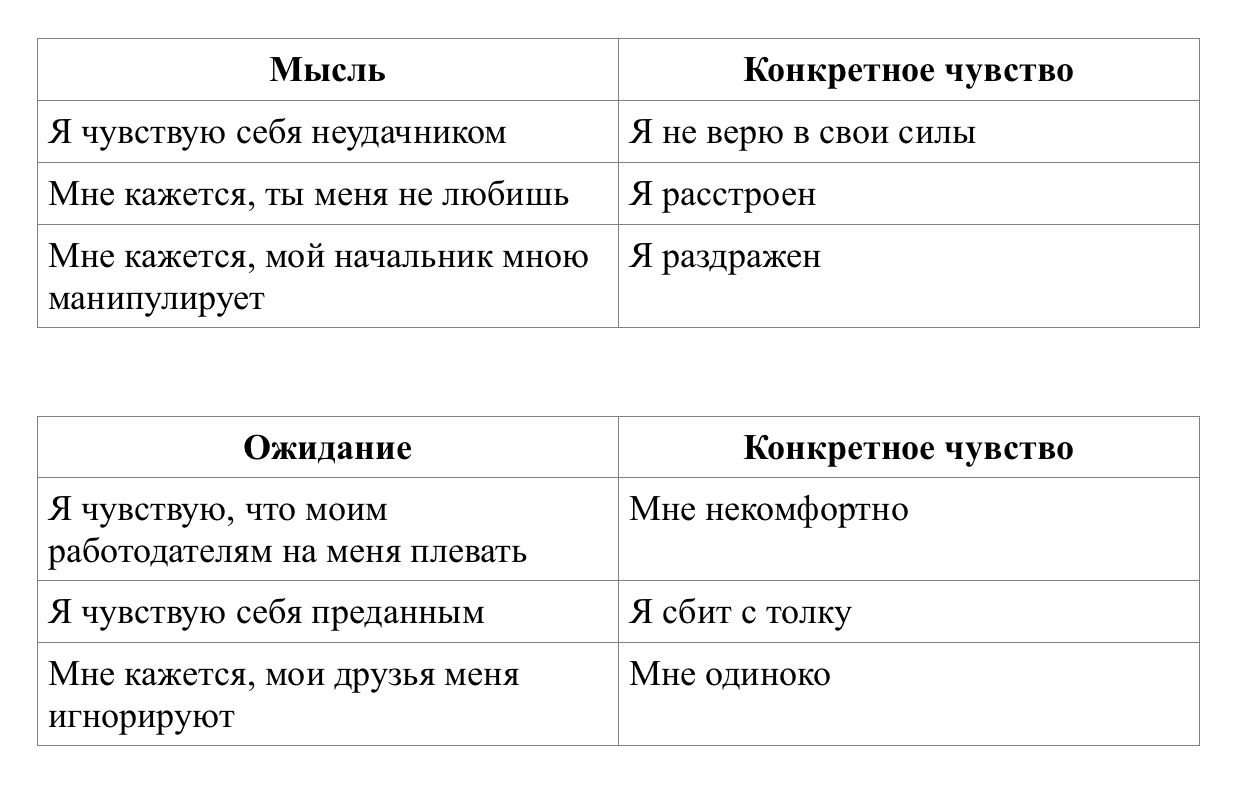 Таблица ННО: мысли и ожидания против конкретных чувств — «Я расстроен», «Мне одиноко»