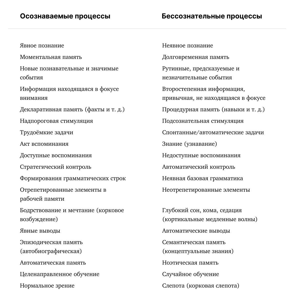Типы работ
