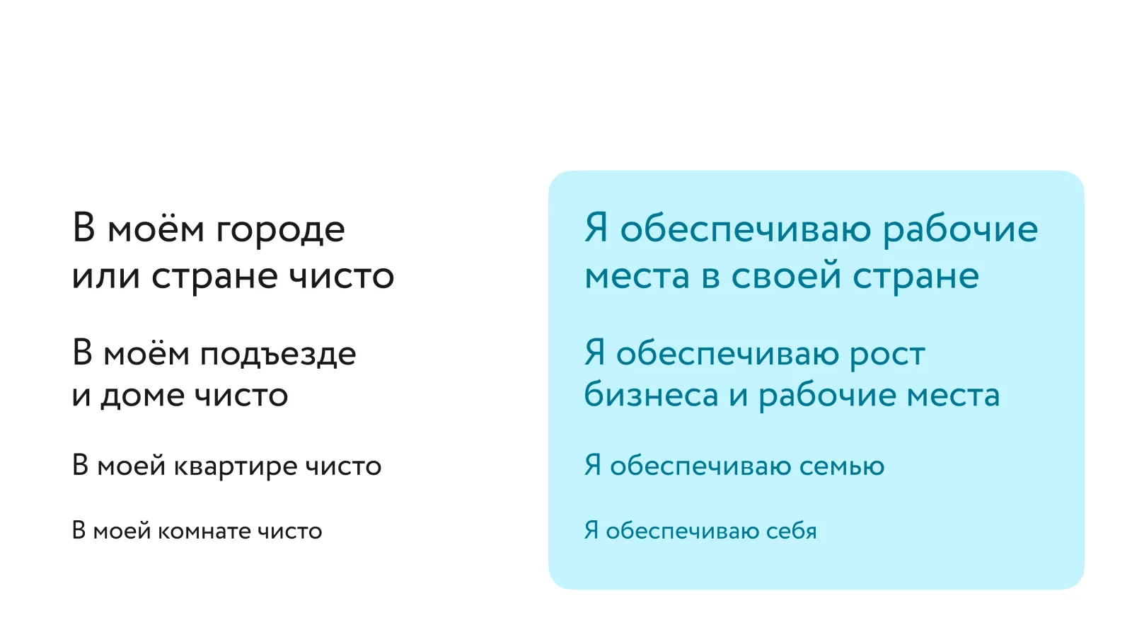 Две лестницы зон ответственности. Чистота: в моей комнате → в квартире → в подъезде и доме → в городе или стране. Обеспечение: себя → семьи → рост бизнеса и рабочие места → рабочие места в своей стране