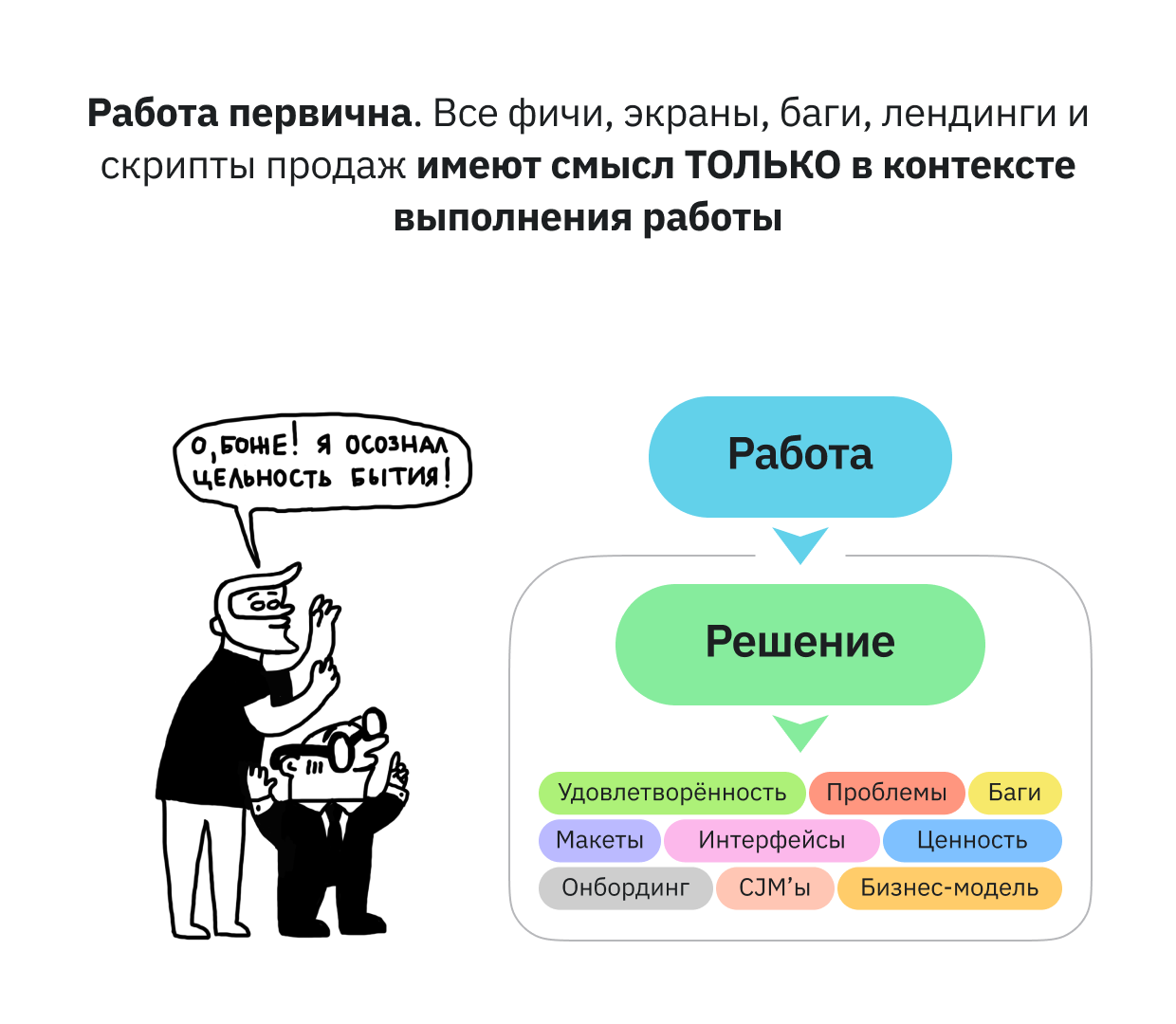 Работа первична. Все фичи, экраны, баги, лендинги и скрипты продаж имеют смысл ТОЛЬКО в контексте выполнения работы