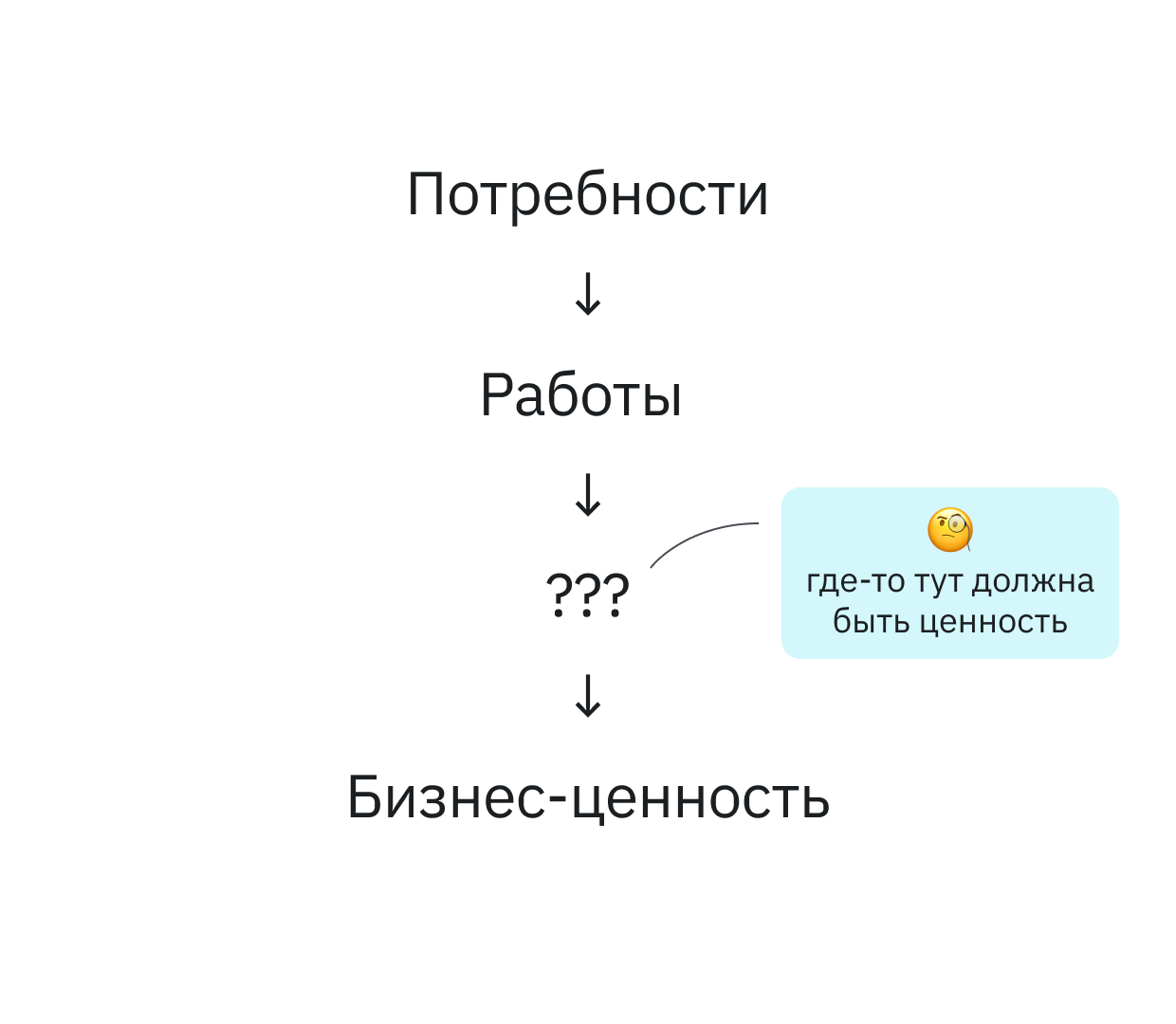 Важную причинно-следственную связь очень мало кто понимает