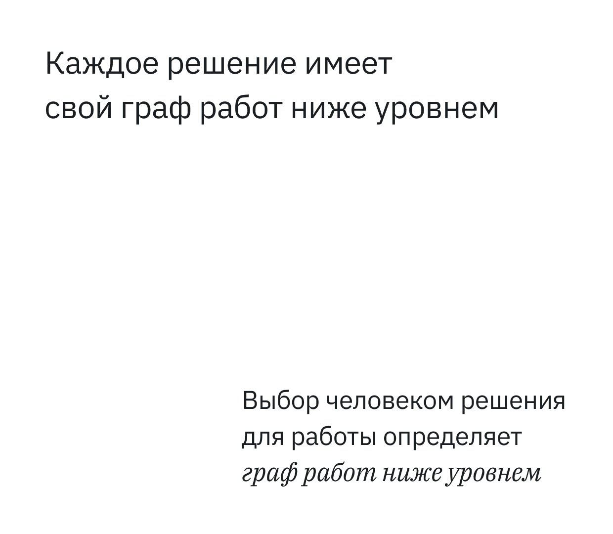 Это ключевой принцип, который определяет строение любого графа работ